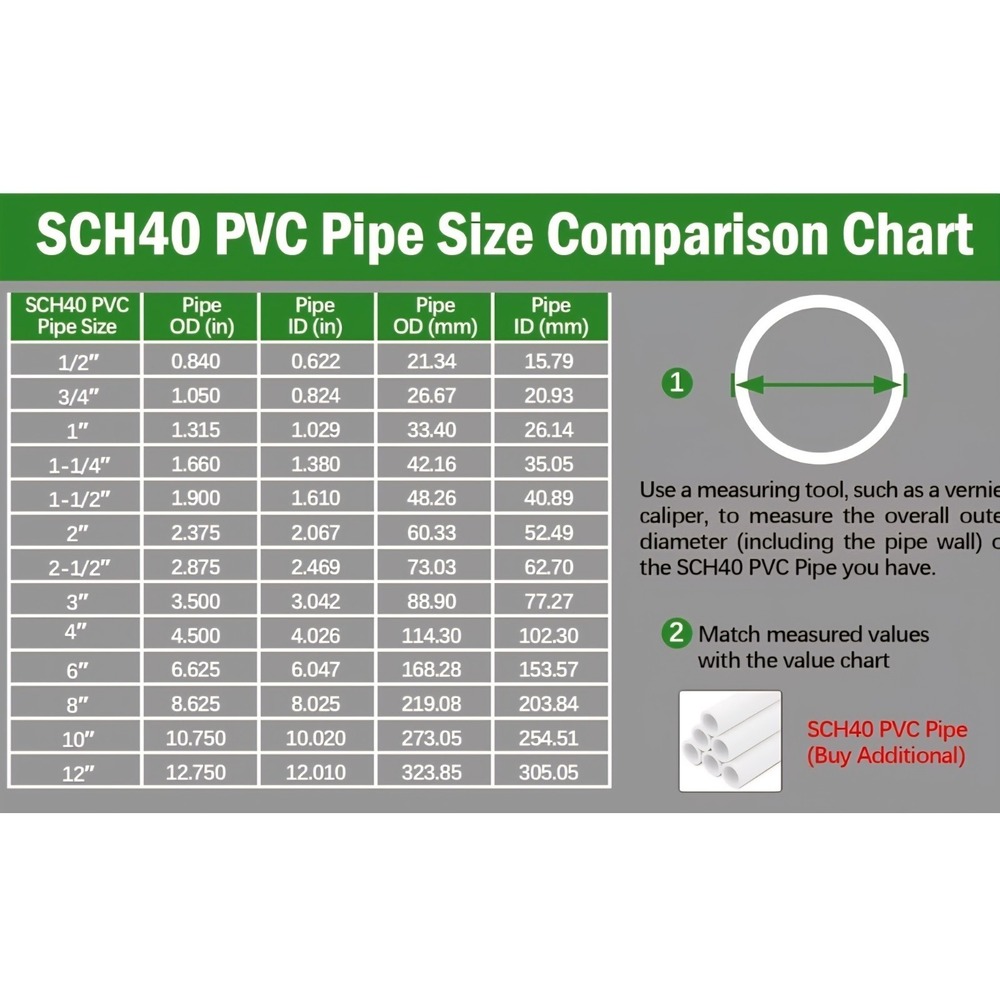 4 Pc - 4 Way PVC Pipe Fittings 2 Inch White PVC Elbow Corner Side Outlet T - Picture 6 of 6